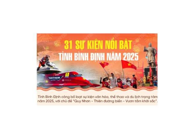 31 SỰ KIỆN NỔI BẬT TỈNH BÌNH ĐỊNH NĂM 2025