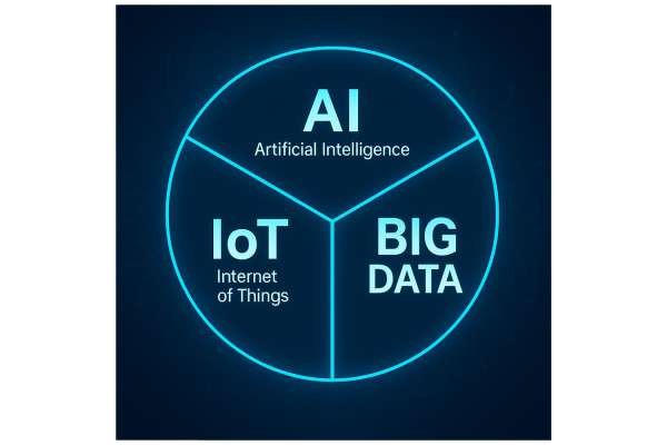 AI + IOT + BIG DATA: TAM GIÁC VÀNG ĐỊNH NGHĨA LẠI MỌI QUY TRÌNH VẬN HÀNH